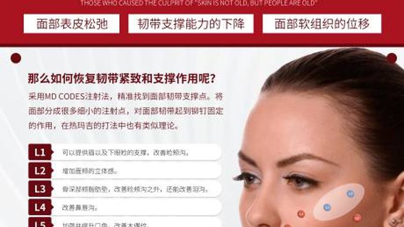 大分子玻尿酸和小分子玻尿酸区别